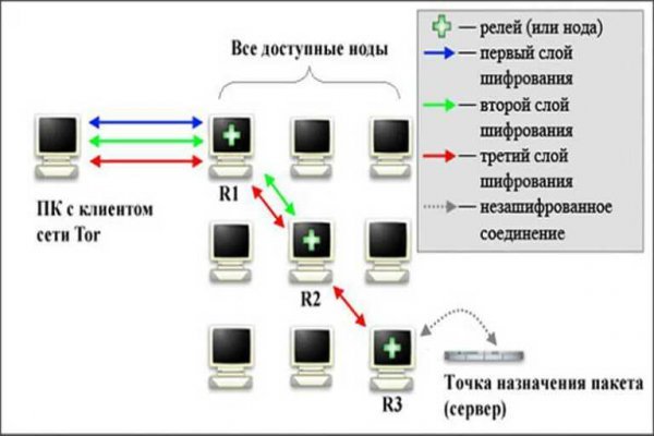 Кракен маркетплейс ассортимент